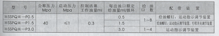 油氣潤滑廠(chǎng)家