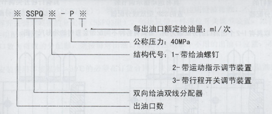 油氣潤滑廠(chǎng)家