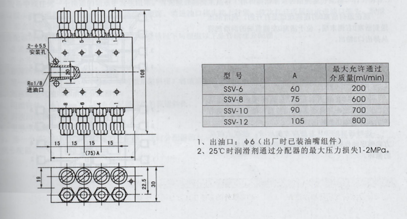 油氣潤滑廠(chǎng)家