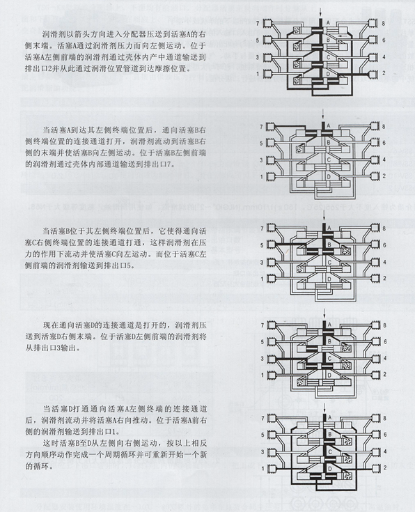 油氣潤滑廠(chǎng)家