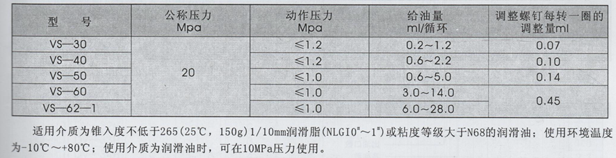 油氣潤滑廠(chǎng)家