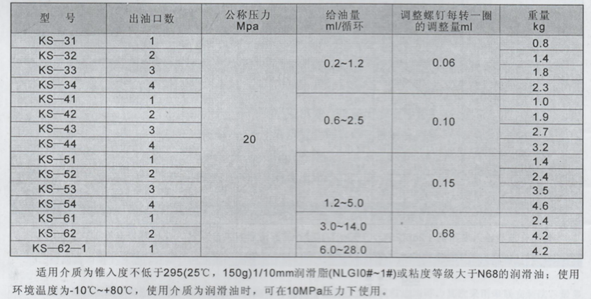 油氣潤滑廠(chǎng)家