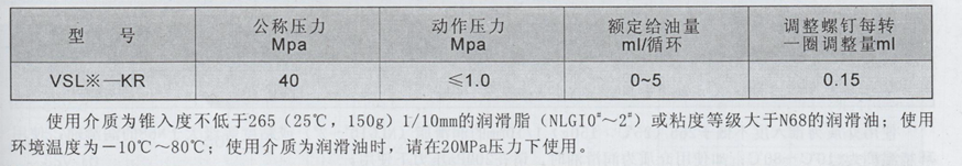 油氣潤滑廠(chǎng)家