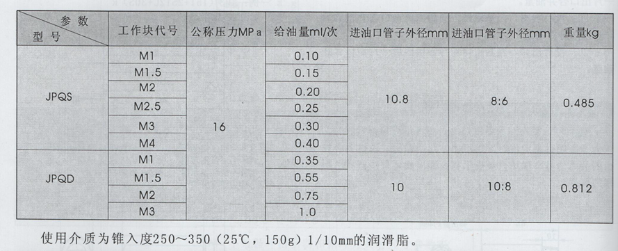 油氣潤滑廠(chǎng)家