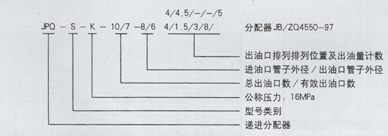 油氣潤滑廠(chǎng)家