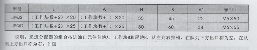 油氣潤滑廠(chǎng)家