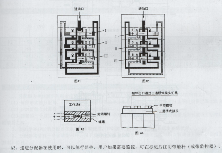 油氣潤滑廠(chǎng)家