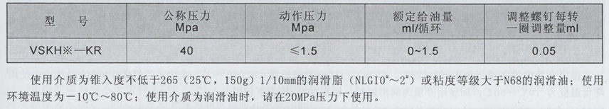 油氣潤滑廠(chǎng)家