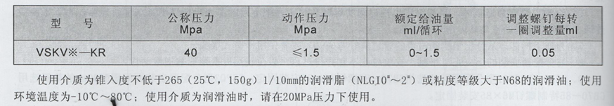 油氣潤滑廠(chǎng)家