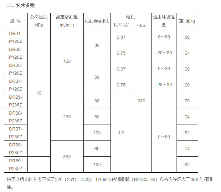 DRB-P系列電動(dòng)潤滑泵及裝置