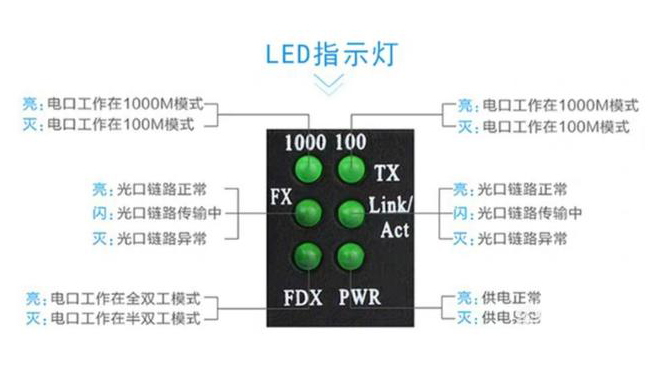 家用光纖貓?jiān)O(shè)備、光纖收發(fā)器和光電交換機(jī)簡述