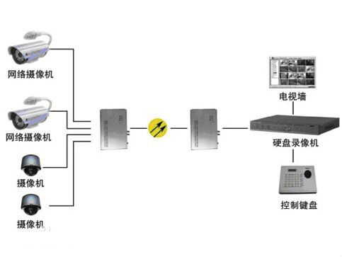 什么是模擬量光端機(jī)？