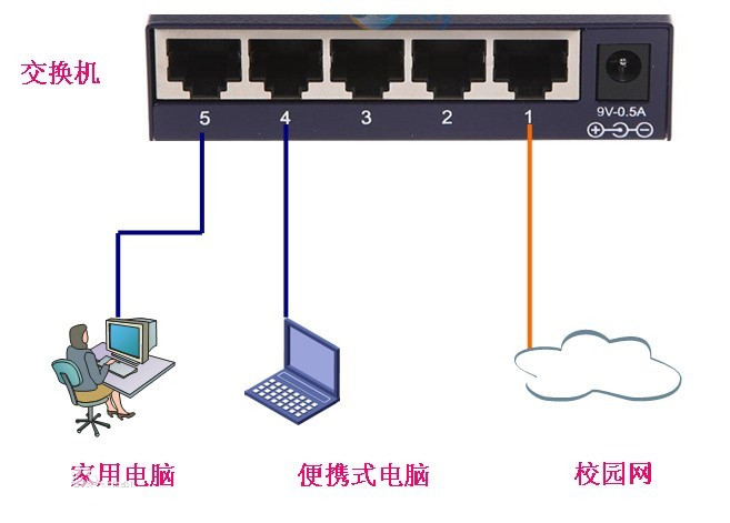 什么是路由器交換機(jī)？
