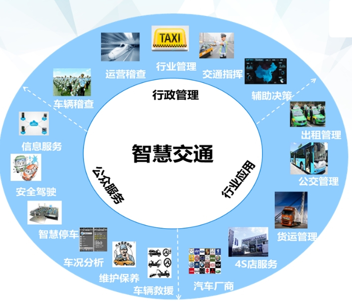 什么是智慧交通系統(tǒng)？