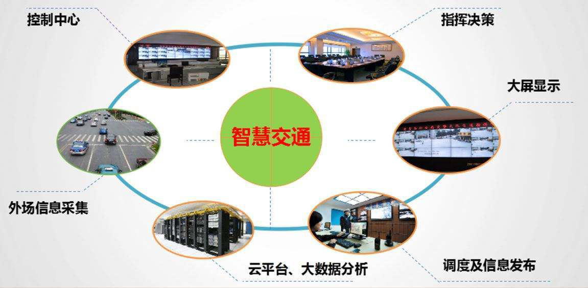 什么是智慧交通系統(tǒng)？