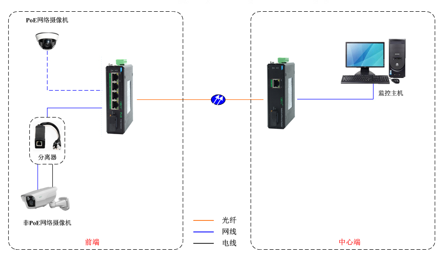 如何分辨PoE工業(yè)交換機是否標(biāo)準供電