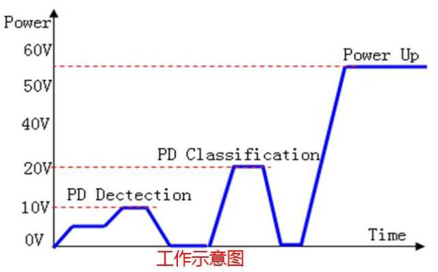 如何分辨PoE工業(yè)交換機是否標(biāo)準供電