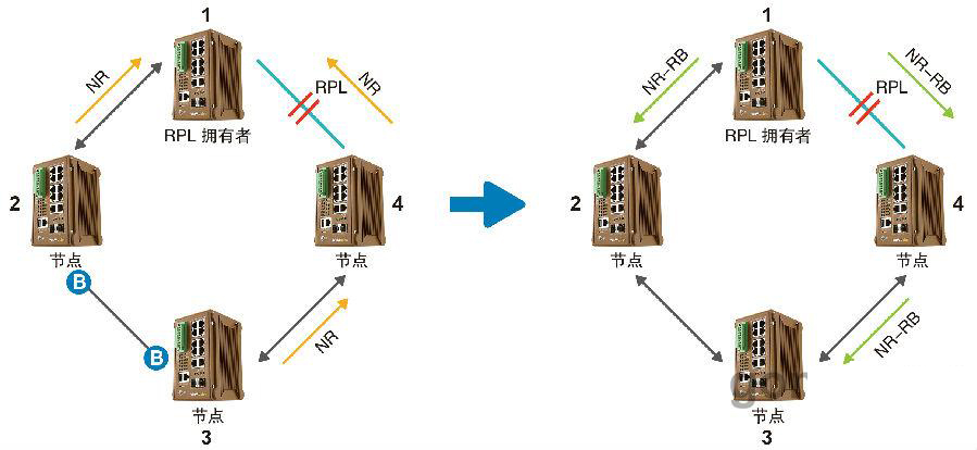 什么是ERPS？ERPS有什么作用？