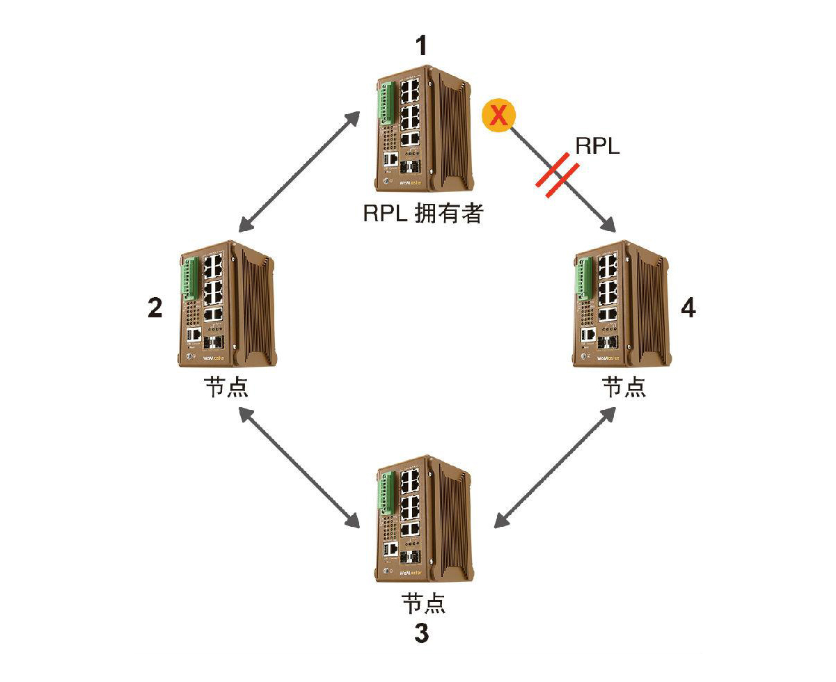 什么是ERPS？ERPS有什么作用？
