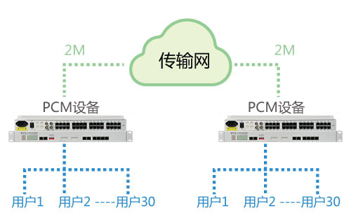 PCM設(shè)備能在公網(wǎng)使用嗎？