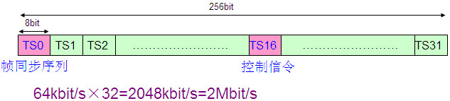 PCM設(shè)備是做什么的？