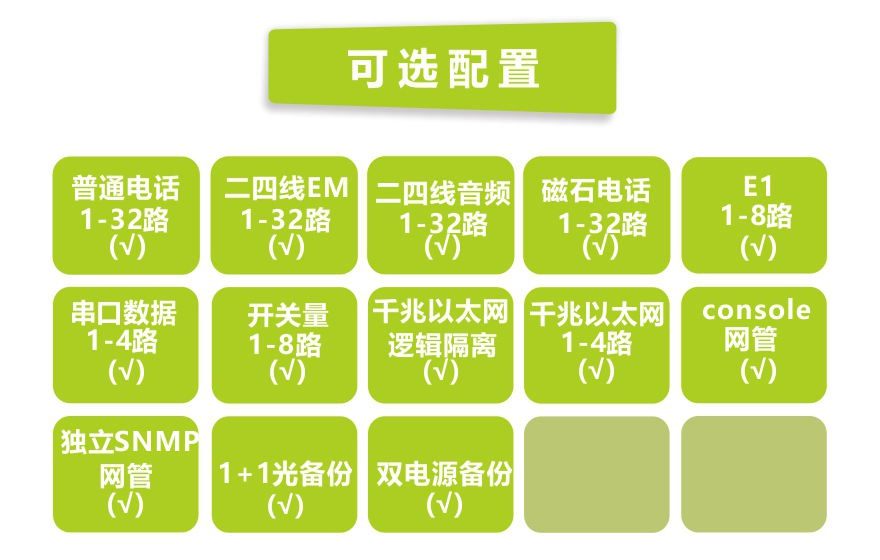 飛暢科技-32路電話(huà)+8E1+4GE+4路串口 電話(huà)光端機(jī)(19英寸1U)